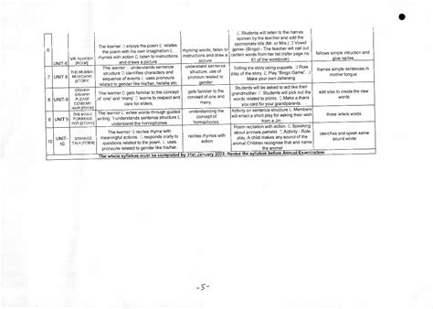 Edudel Syllabus Class 2 English 2024 (PDF) - AglaSem