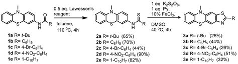 IJMS | Free Full-Text | Novel Thiazolo[5,4-b]phenothiazine Derivatives ...