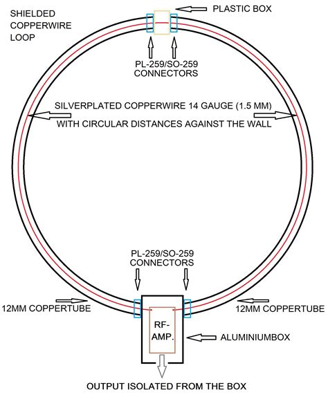 28. Planned Loop-antenna/RF-AMP – Heinemo Radio