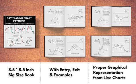 Day Trading Chart Patterns : Price Action Patterns + Candlestick ...
