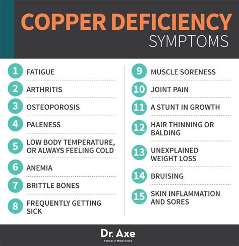 Copper toxicity | Jennifer Plahovinsak's Blog