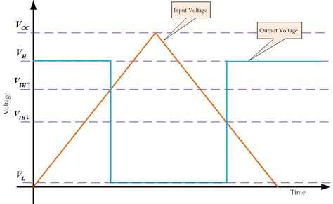 Schmitt Trigger Design Math | Math Encounters Blog