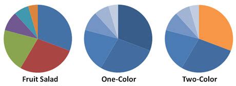 Pie Chart Color Schemes