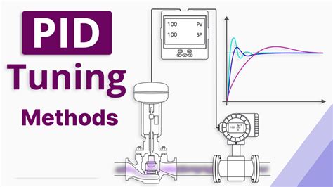 PID Tuning Methods. What is PID Tuning? | by Snayush | Medium