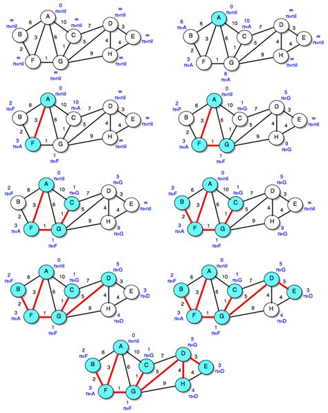 Geneseo CSci 242 Minimum Spanning Tree