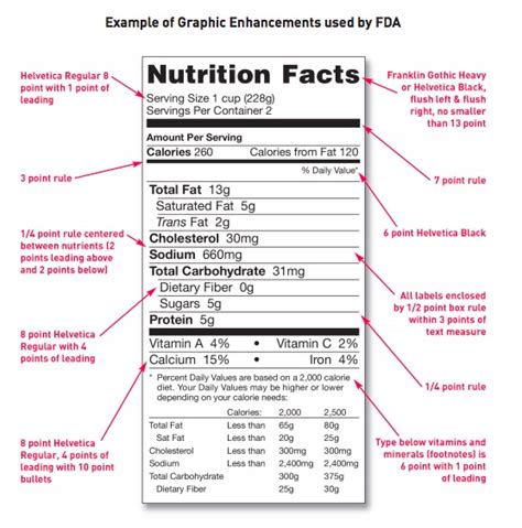 U.S. FDA Food, Beverage and Dietary Supplement Labeling Requirements ...