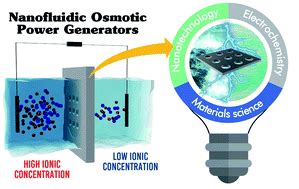 Nanofluidic osmotic power generators – advanced nanoporous membranes and nanochannels for blue ...