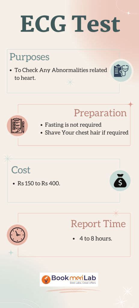 ECG Test Purpose, Procedure, Sample Report & Price [2024]