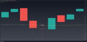 Bullish Doji Star Explained & Backtested (2024) - Analyzing Alpha