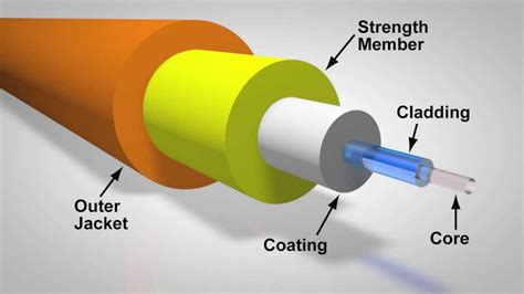 Difference between Optical Fibre and Coaxial Cable - A2Z Gyaan