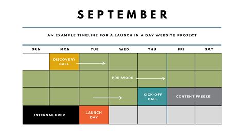 Website Design Timeline: How to Plan for an Amazing One Day Website Launch — Eleanor Mayrhofer ...