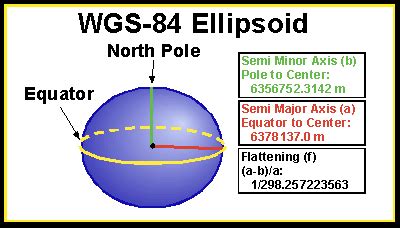 The Shape of Earth and Reference Ellipsoids | Tutorials and Handouts ...