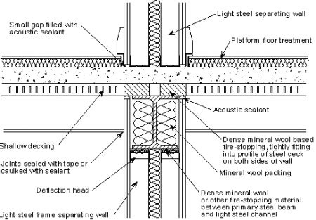 light gauge steel framing shop drawings - chineseweddingoutfitguest