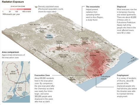 Fukushima Exclusion Zone | NextBigFuture.com