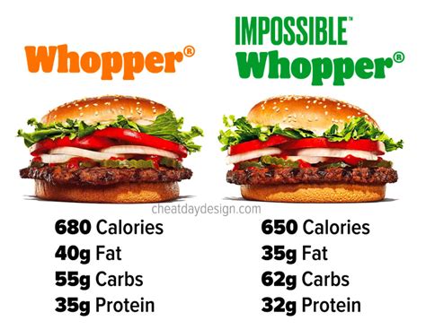 Burger King Nutrition Facts | What Are The Healthiest Options?