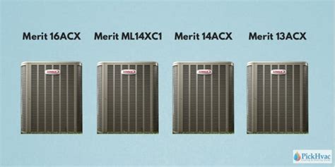 Lennox Air Conditioner Prices and Installation Cost 2022