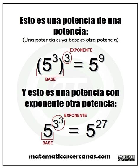 Matemáticas en una imagen… Potencia de una potencia y potencia de ...