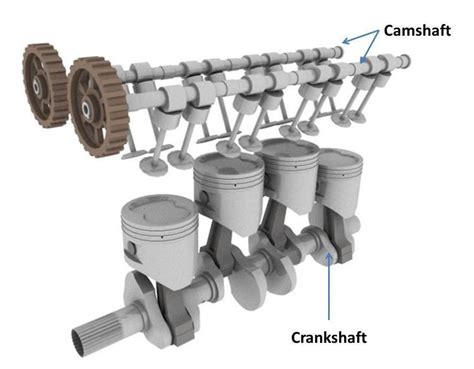 Difference between Crankshaft and Camshaft - Mechanical Engineering