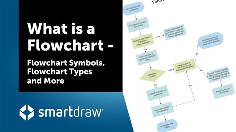 Design Elements Flowcharts Flowchart Shapes Flowchart Diagram | The ...