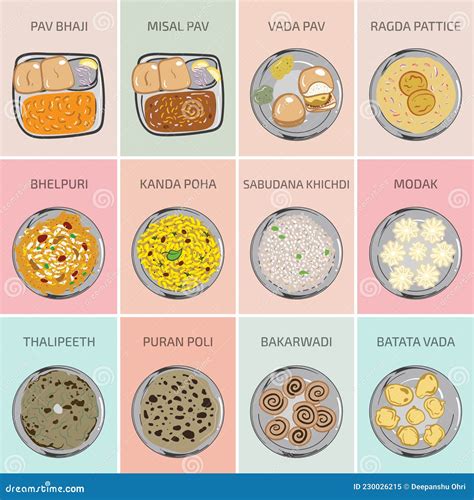 Indian Food Vector Graphics. Marathi Maharashtra Food. | CartoonDealer ...