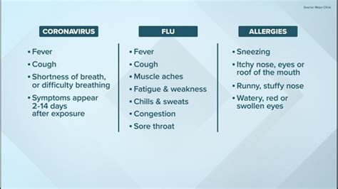 What is a dry cough? | wfmynews2.com