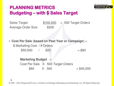 Marketing Math: Key Metrics to Maximize Marketing Dollars