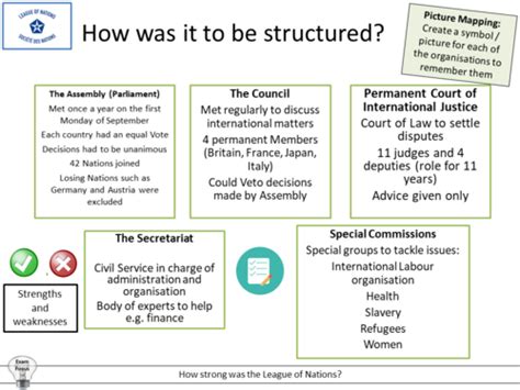 League of Nations structure | Teaching Resources