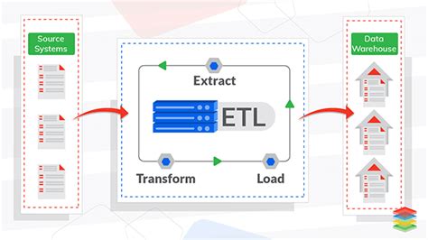 9 ETL Best Practices you shouldn't Overlook - Learn | Hevo