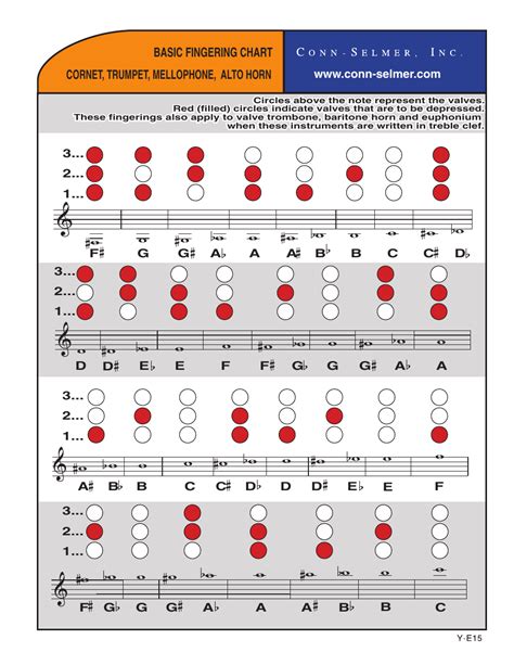 Basic Fingering Chart for Cornet, Trumpet, Mellophone, Alto Horn ...