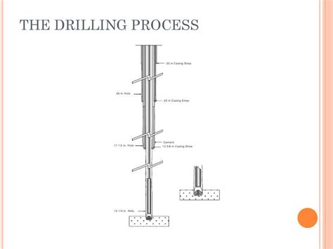 Introduction of well drilling technology - презентация онлайн