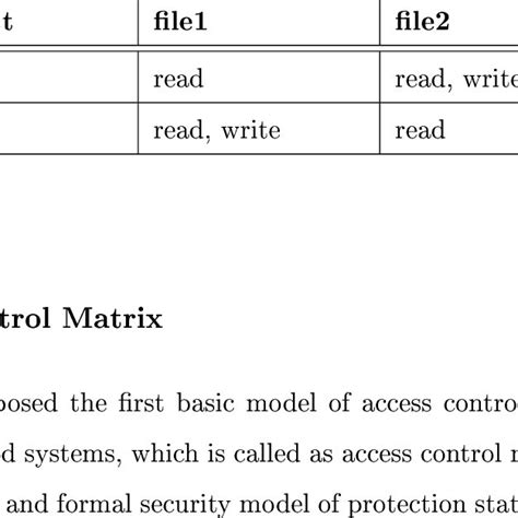 1: Access Control Matrix | Download Table