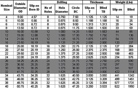 DIMENSION OF PIPE FLANGES AS PER TABLE BS- 10, 59% OFF