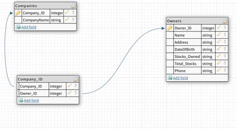 postgresql - Designing a database structure for companies and stock owners - Database ...