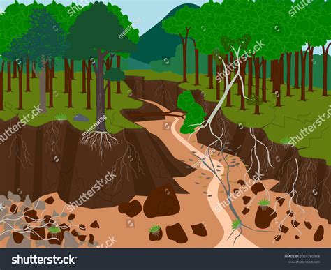 Erosión de la tierra, Erosión del: vector de stock (libre de regalías) 2024760938 | Shutterstock