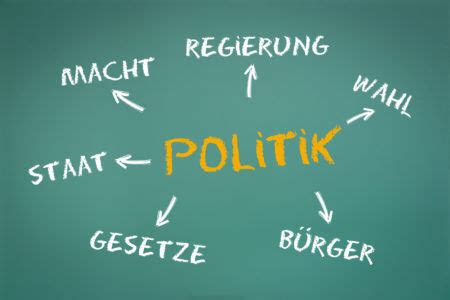 Was ist Politik und warum ist Politik für jeden wichtig?