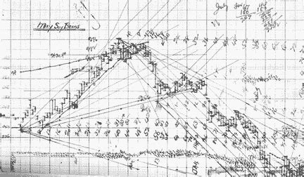 Brilliant Info About How To Draw Gann Angles - Bridgeeast