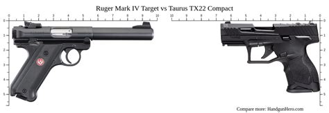 Ruger Mark IV Target vs Taurus TX22 Compact size comparison | Handgun Hero