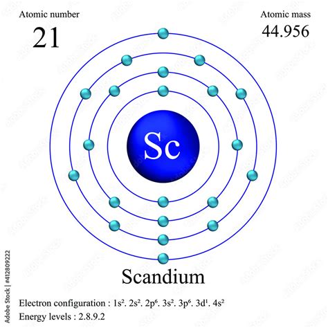 Scandium atomic structure has atomic number, atomic mass, electron ...