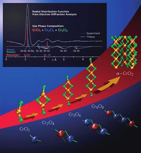 THE ELUSIVE STRUCTURE OF CRCL2-A COMBINED COMPUTATIONAL AND GAS-PHASE ...