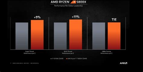 AMD Ryzen 5000 'Zen 3' son los mejores procesadores para Gaming y ...