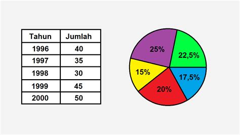 Cara Membuat Diagram Batang Dari Tabel Distribusi Frekuensi ...