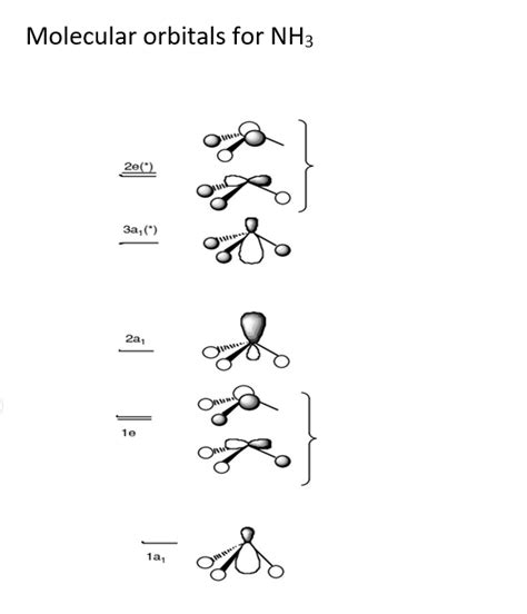 Solved 1. Using the attached MO diagram for NH3, prepare a | Chegg.com