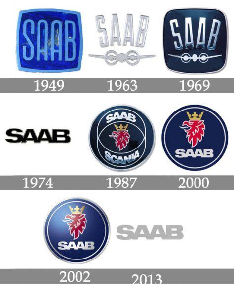 Saab logo history | Saab, ? logo, Logos meaning