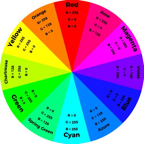 LilyPad RGB LED Hookup Guide - SparkFun Learn