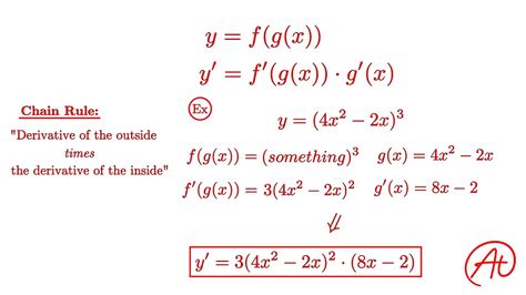 Chain Rule Derivatives Examples