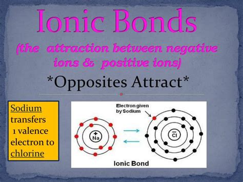 Negative ions are called - homebaltimore