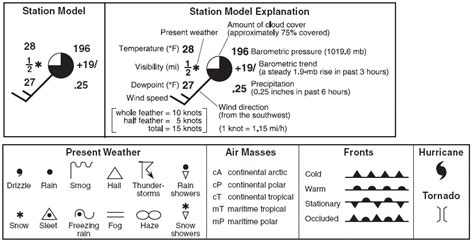 43 earth science reference table worksheet - Worksheet Resource