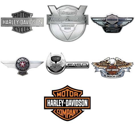 Harley Davidson Logo Meaning