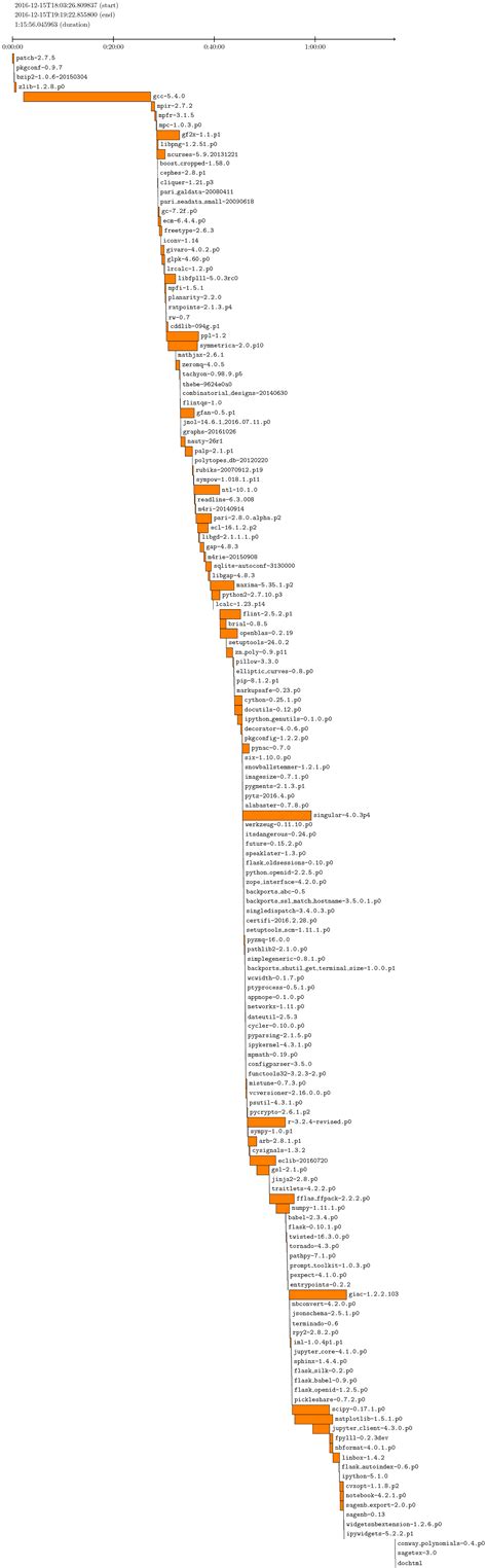 /Files/2016/sage_build_from_scratch.png