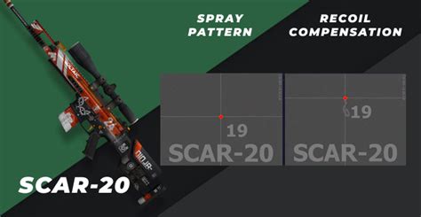 CS2 and CS:GO Spray Patterns & Recoil Compensation for All Weapons ...